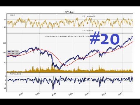 Charting Stocks and Forex in python Part 20 How to add RSI to matplotlib graph part 2