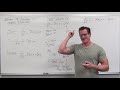 Introduction to Linear Differential Equations and Integrating Factors (Differential Equations 15)
