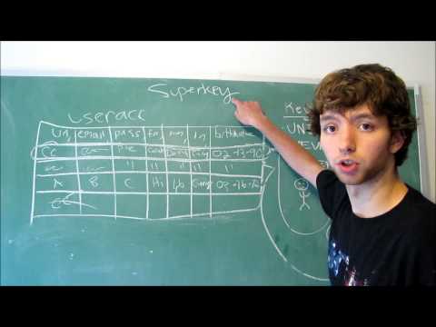 Database Design 23 Superkey and Candidate Key