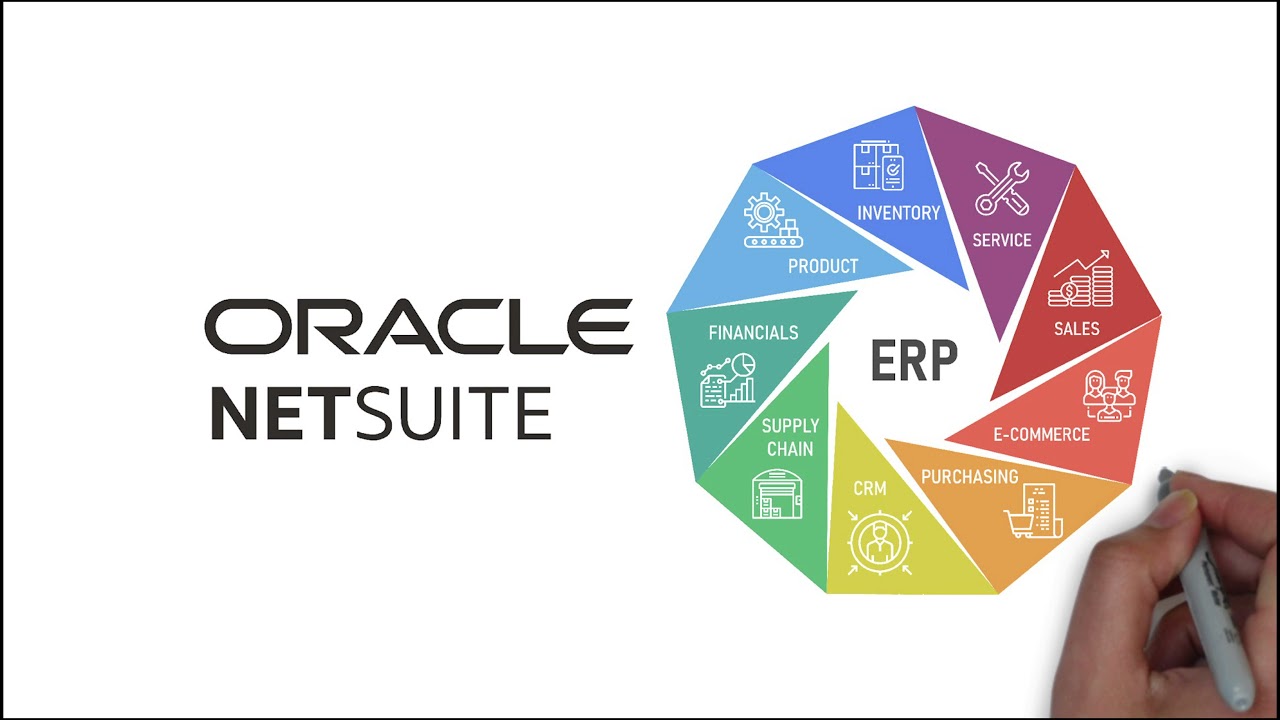 Discovering Cloud ERP