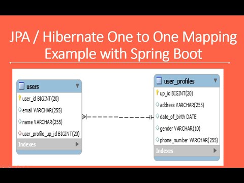 JPA Hibernate One to One Mapping Example with Spring Boot