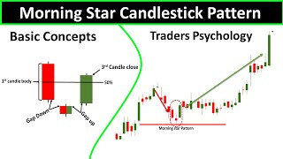 Morning Star Candlestick Pattern Explained In Hind