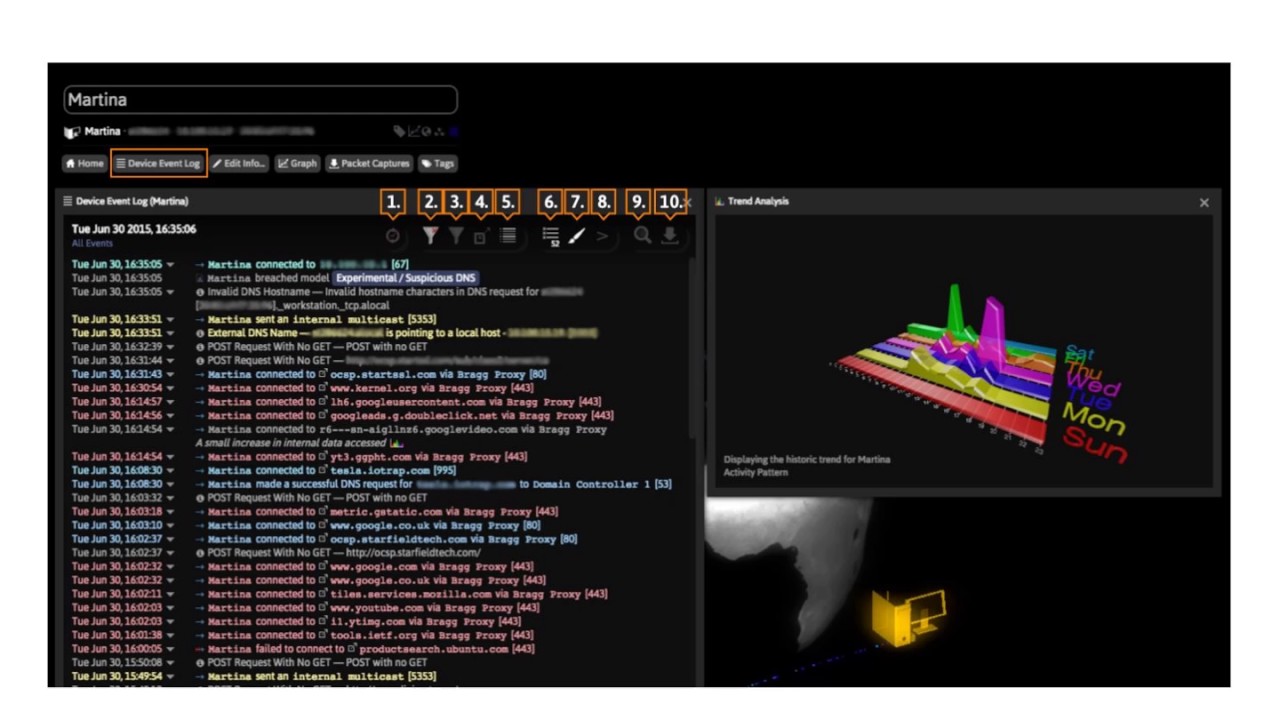 Darktrace and Splunk