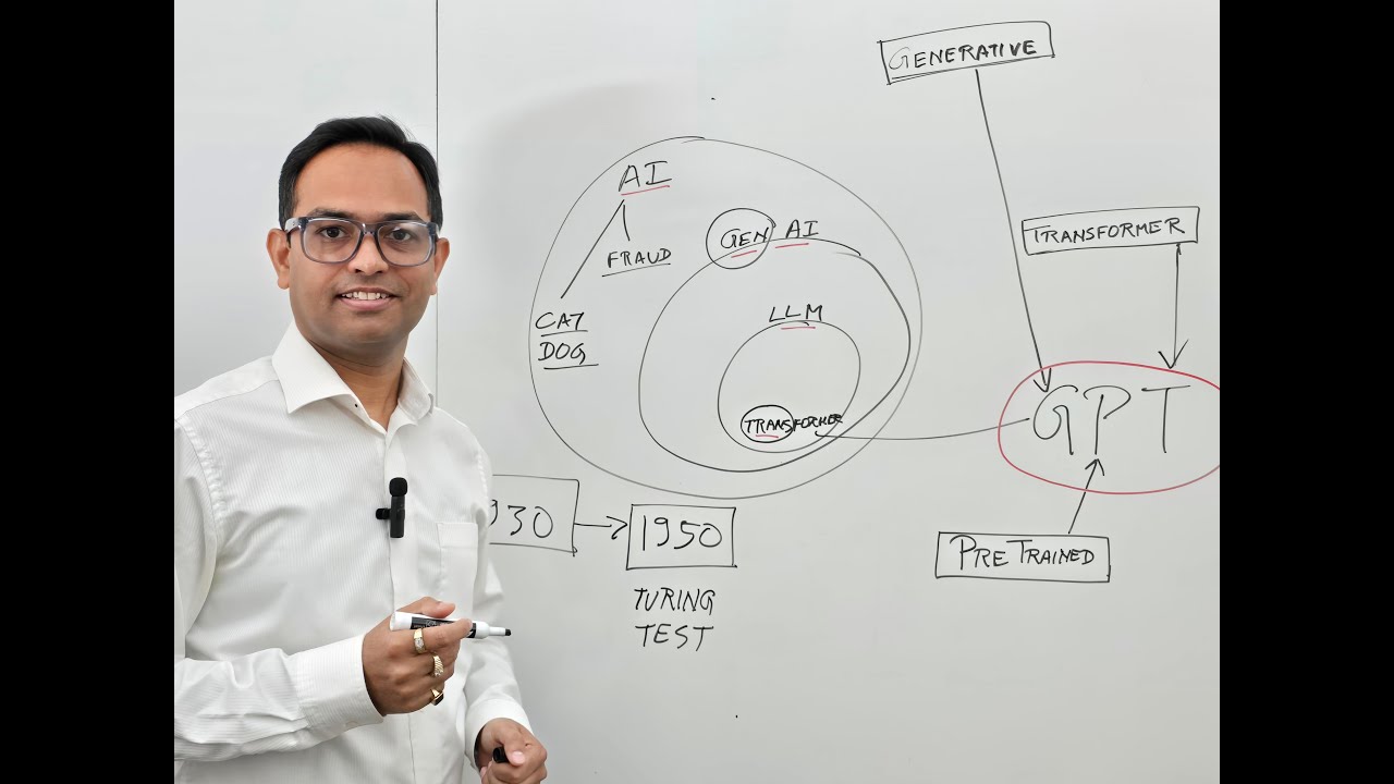 LLMs for Product Managers