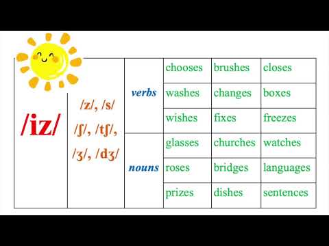 Ms.Nhung's student - Min -How to pronounce "s" (s/iz/z)