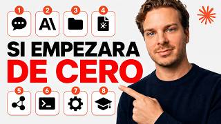 Como Aprenderia a Usar Claude