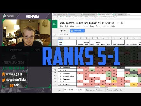 Armada's Top 15 SSBM Players of 2017 - Ranks 1-5