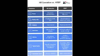 HR Executive vs HRBP — Do You Know the Difference?