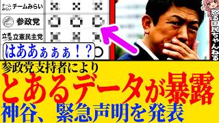 ※参政党の支持者によって作成されたとあるデータと、安藤さんの国会映像がとても質の良いものだったのでそれを分かりやすく解説します