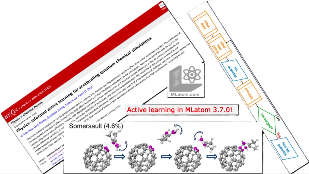 Active learning for building data-efficient machine learning potentials