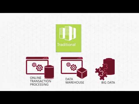 Optimizing SQL Server 2012 for Hybrid IT