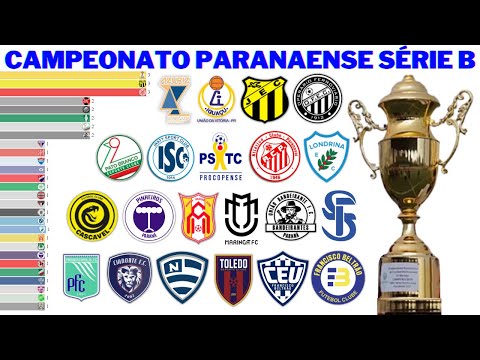 Campeões do Campeonato Paranaense - Série B (1915 - 2021)