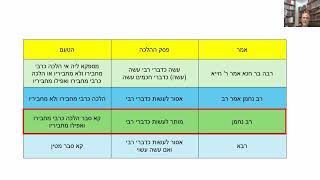 דף יומי מסכת בבא בתרא דף קכד Daf yomi Masechet Bava Batra page 124  ע"י יוני גוטמן (שיעורי הדף היומי ב-20 דקות - מועבר ע"י ר' יוני גוטמן - לעילוי נשמת אביו ר' אלימלך צבי (צביקה) גוטמן ז"ל) - התמונה מוצגת ישירות מתוך אתר האינטרנט יוטיוב. זכויות היוצרים בתמונה שייכות ליוצרה. קישור קרדיט למקור התוכן נמצא בתוך דף הסרטון