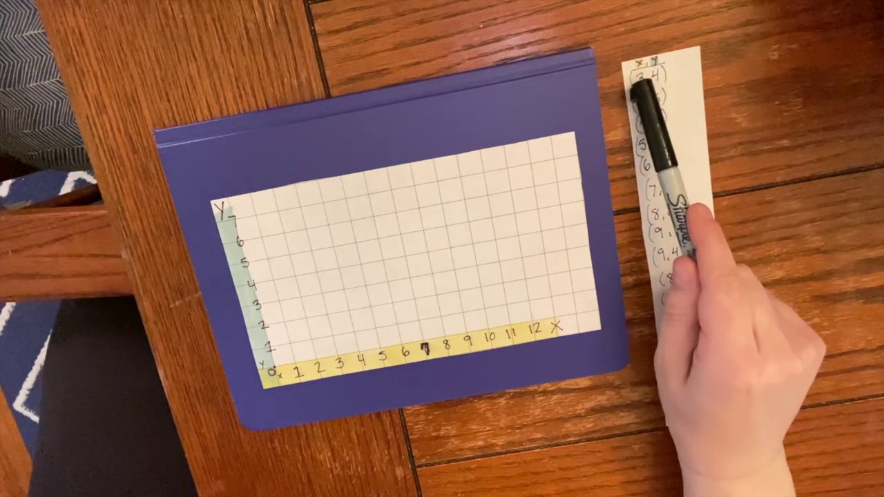 Cartesian Coordinates Design