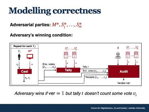 Thread Modelling Video