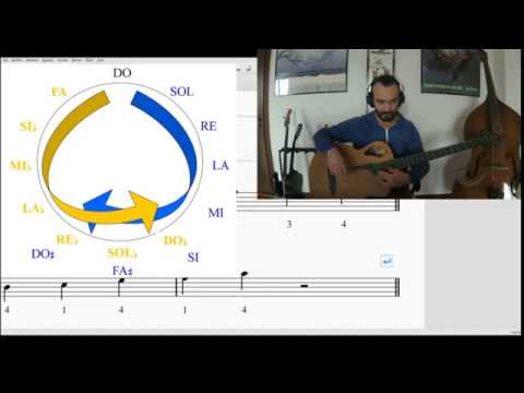 Scale pentatoniche sul basso ( Pentatonic scales on bass)