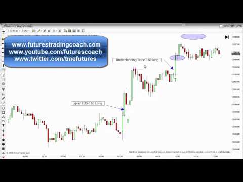 042015 -- Daily Market Review ES TF - Live Futures Trading Call Room