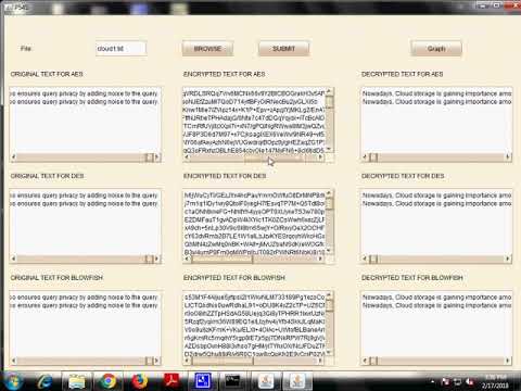 A survey on Comparative study of three different encryption algorithms