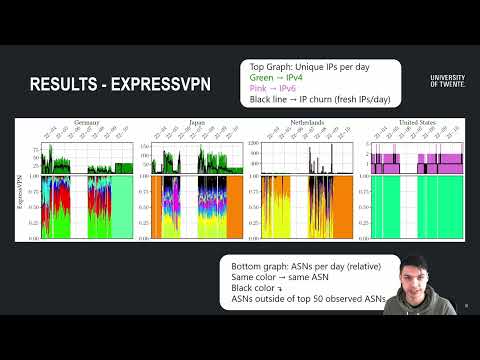 Stranger VPNs: Investigating the Geo-Unblocking Capabilities of Commercial VPN Providers