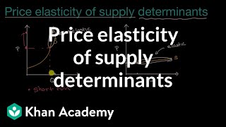Price elasticity of supply determinants | APⓇ Microeconomics | Khan Academy