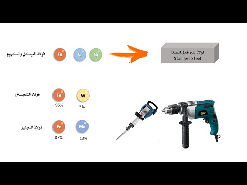 فيديو تعليمي