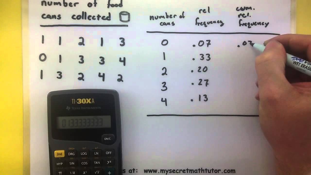 Statistics - How to make a cumulative relative frequency distribution