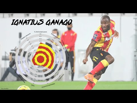 Ignatius Ganago ●Indomitable Lion 🦁// RC Lens  🇨🇲 ☑️☑️🔝🔝