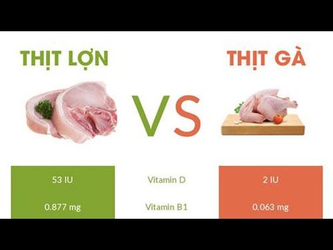 , title : 'Đúng sai quan điểm ăn thịt gà tốt hơn thịt lợn | VTC14'