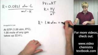 Ideal Gas Law: Where did R come from?
