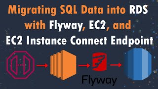 Migrating SQL Data into RDS with Flyway, EC2, and EC2 Instance Connect Endpoint