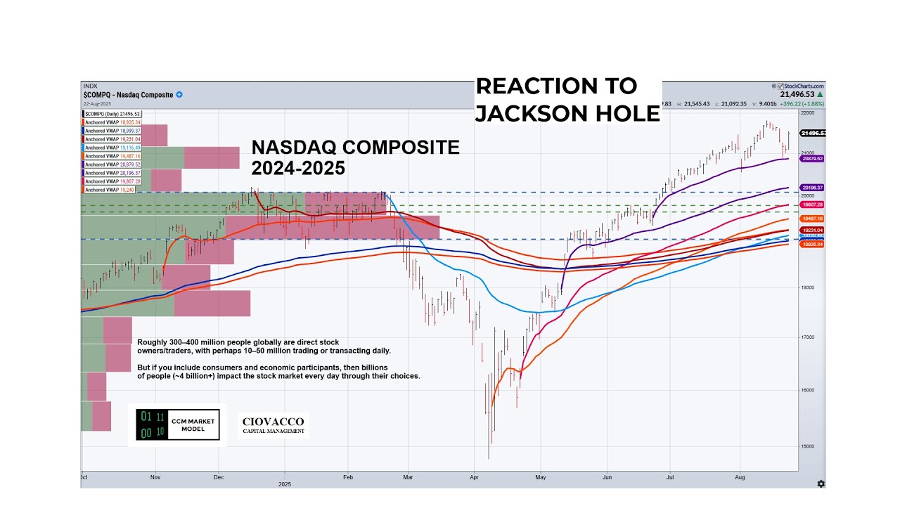 Did The Fed Just Open The Door To A Strong Finish To 2025?