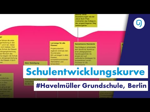 Von Preisträgerschulen lernen: Unser Weg zu individualisiertem und interessengeleitetem Unterricht