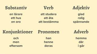 Grammatik -  Lektion #1 Ordklasser