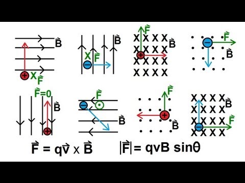 Physics 43  Magnetic Forces on Moving Charges (1 of 26) An Introduction - Determine Direction