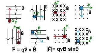 Physics - Magnetic Forces on Moving Charges - Direction (1 of 6) An Introduction