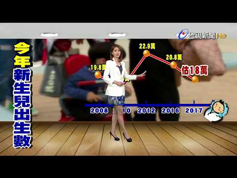 少子化日益嚴重 今年出生數恐僅剩18萬