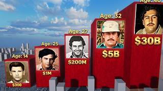 Pablo Escobar Net Worth Over the Years