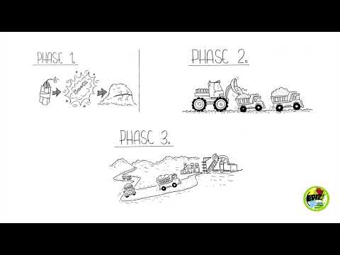 Wie wird Kupfer gewonnen?