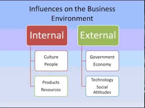 environmental factors affecting business