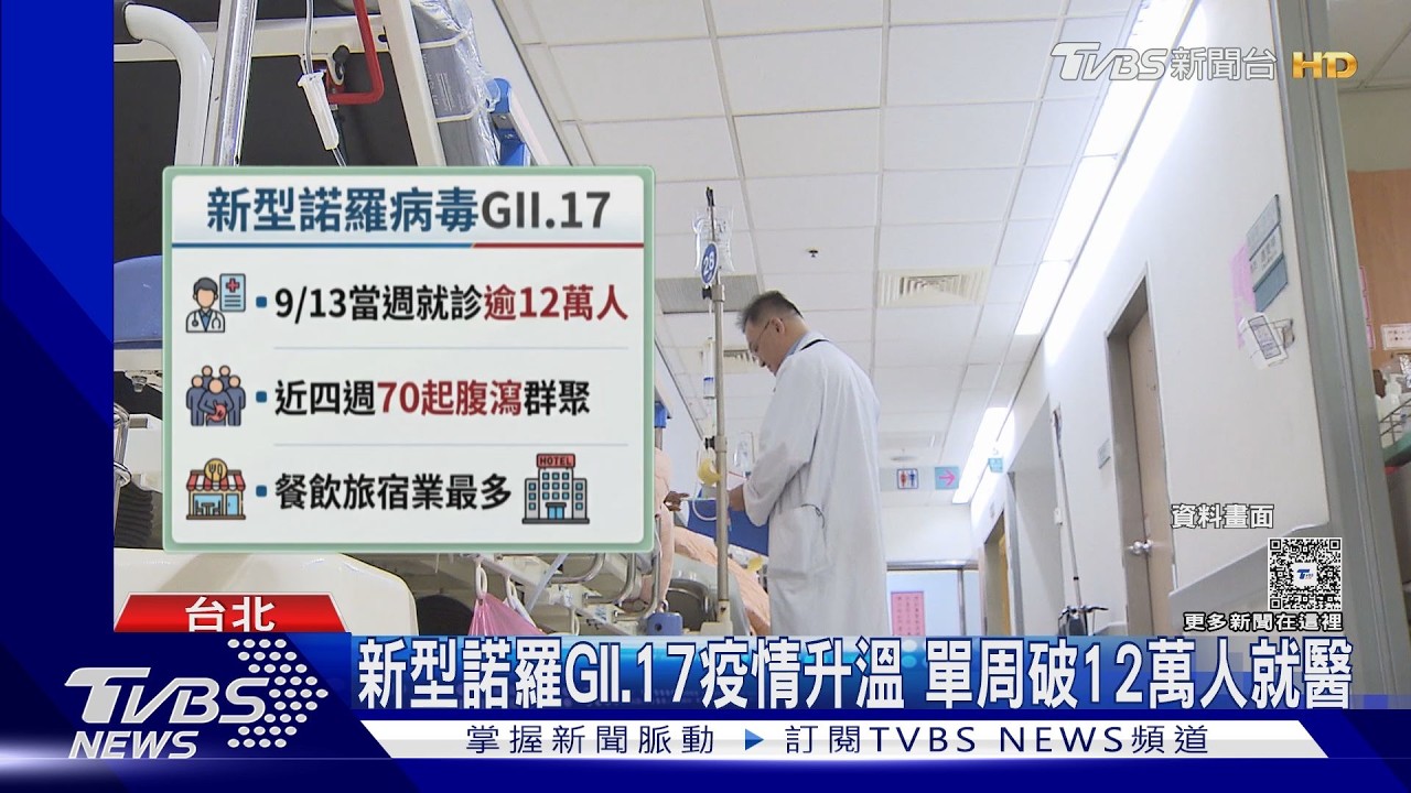 影音/新型諾羅疫情升溫!單周逾12萬人就診 「生蠔、蚵仔」易藏病毒