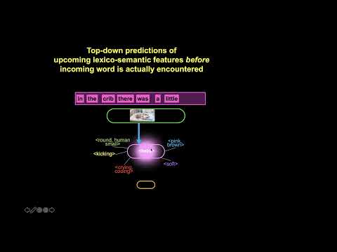 DISCOURSE in Psychosis 2021 Kuperberg/Titone - Psycholinguistics and Psychosis
