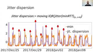 Jitterbug: A new framework for jitter-based congestion inference (PAM 2022)