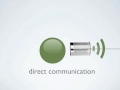 Understanding Direct vs. Indirect Communication Styles Across Cultures