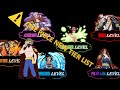 One Piece Power Levels Tier List By Professor D Scaling