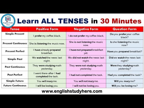 Learn ALL TENSES FASTER in 30 Minutes | English Present, Past, Future