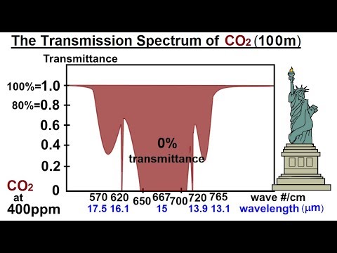 Astronomy Ch 9 1 Earth s Atmosphere 1 of 61 Atmospheric Content