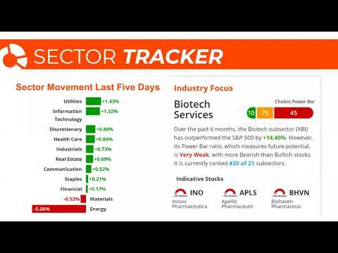Stock Market Today: Can Rally Overcome Key Price Levels?