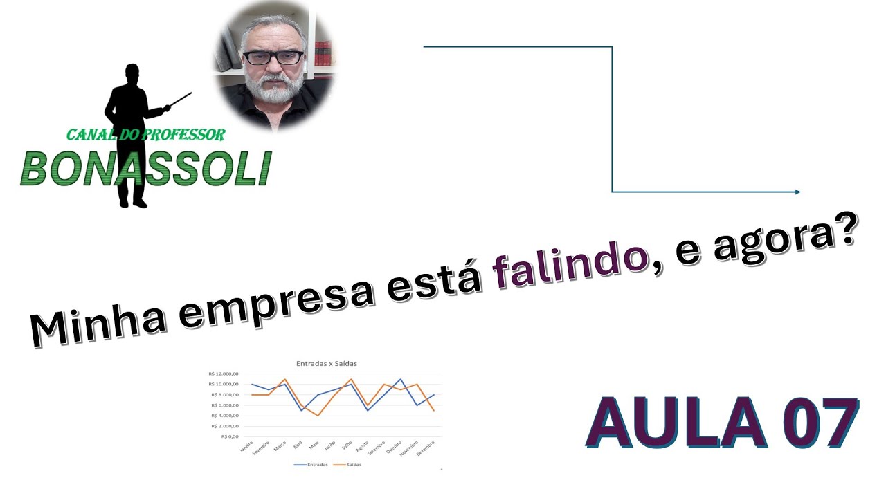 Minha empresa está falindo, e agora? Aula 07