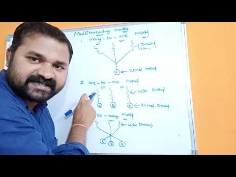 Introduction to Operating Systems Operating System Definition Goals What is Operating System