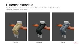 Cloth Animation with Time-dependent Persistent Wrinkles